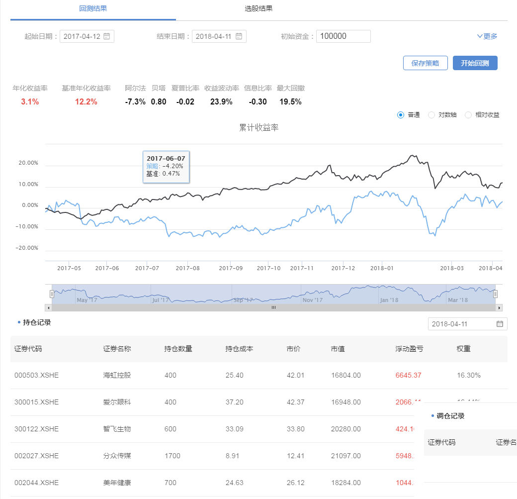 帮助文档- 萝卜投研